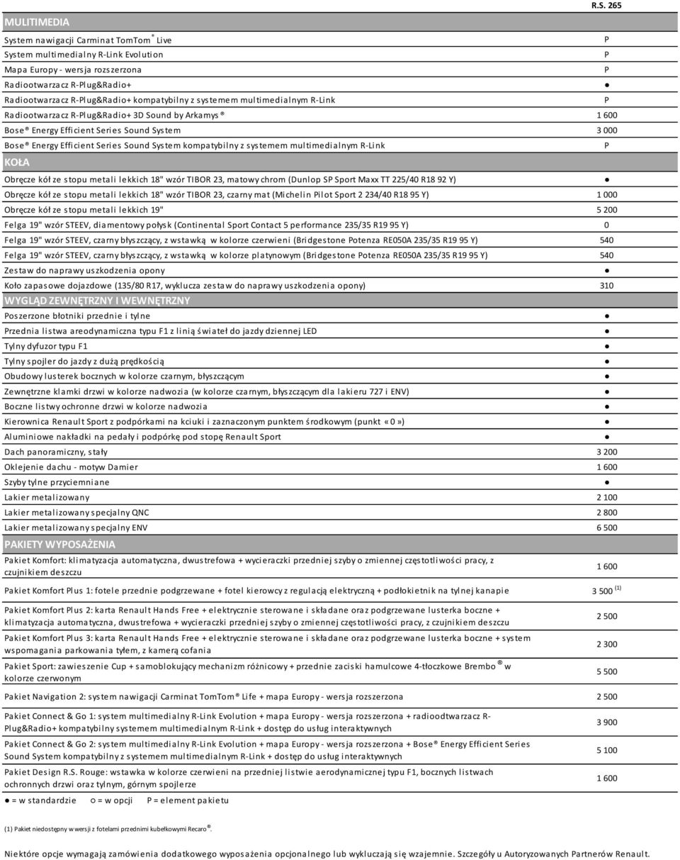 multimedialnym R-Link KOŁA Obręcze kół ze stopu metali lekkich 18" wzór TIBOR 23, matowy chrom (Dunlop S Sport Maxx TT 225/40 R18 92 Y) Obręcze kół ze stopu metali lekkich 18" wzór TIBOR 23, czarny