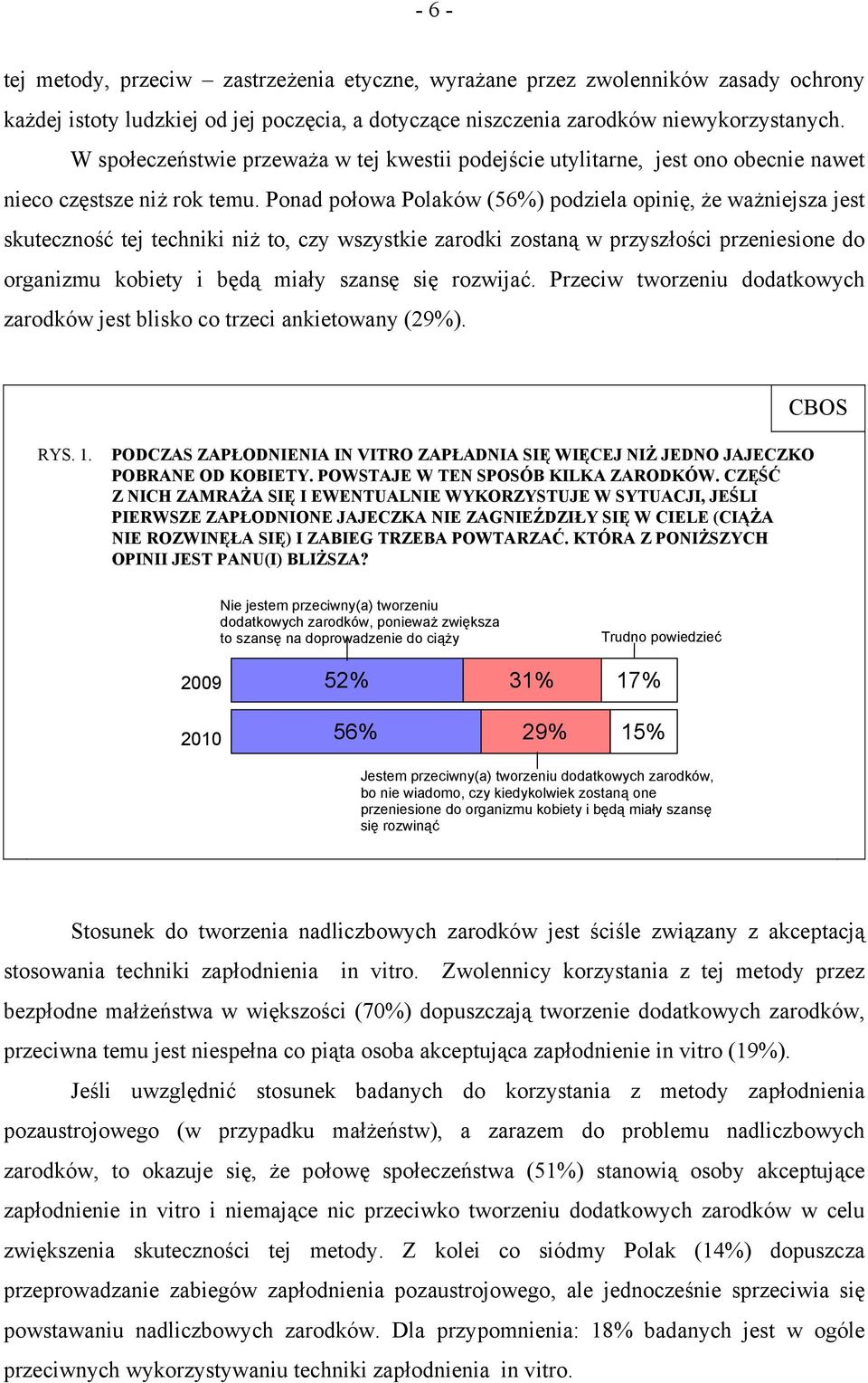 Ponad połowa Polaków (56%) podziela opinię, że ważniejsza jest skuteczność tej techniki niż to, czy wszystkie zarodki zostaną w przyszłości przeniesione do organizmu kobiety i będą miały szansę się