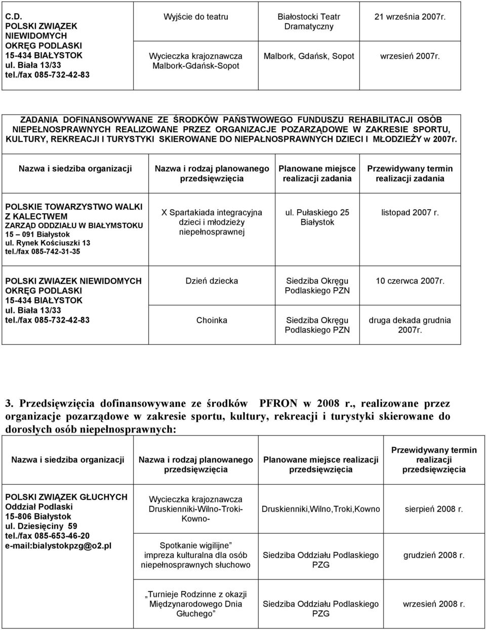 Planowane miejsce POLSKIE TOWARZYSTWO WALKI Z KALECTWEM ZARZĄD ODDZIAŁU W BIAŁYMSTOKU 15 091 ul. Rynek Kościuszki 13 tel.