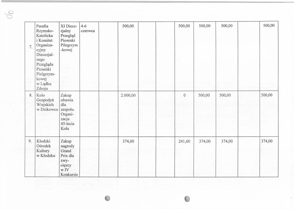 Zdroju XI Diecezjalny Przegląd Piosenki Pilegrzym -kowej 4-6 czerwca 500,00 500,00 500,00 500,00 500,00 8.