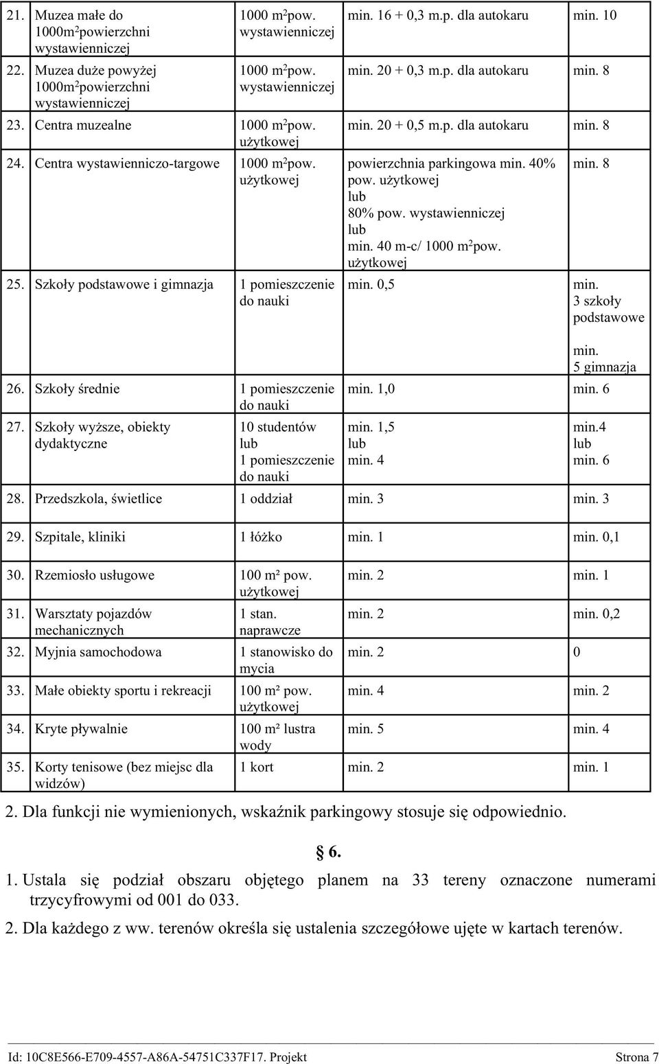 20 + 0,3 m.p. dla autokaru min. 8 min. 20 + 0,5 m.p. dla autokaru min. 8 powierzchnia parkingowa min. 40% pow. użytkowej lub 80% pow. wystawienniczej lub min. 40 m-c/ 1000 m 2 pow. użytkowej min.