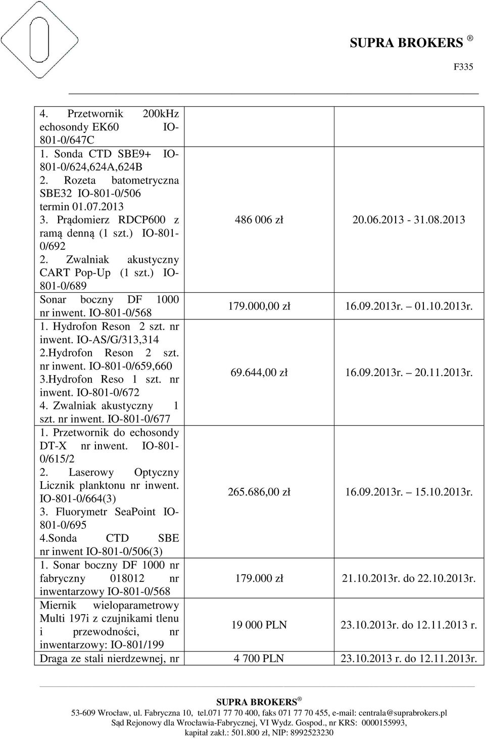 nr inwent. IO-AS/G/313,314 2.Hydrofon Reson 2 szt. nr inwent. IO-801-0/659,660 3.Hydrofon Reso 1 szt. nr 69.644,00 zł 16.09.2013r. 20.11.2013r. inwent. IO-801-0/672 4. Zwalniak akustyczny 1 szt.