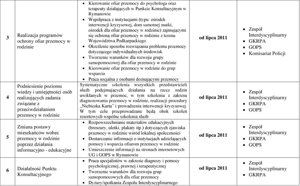 Konsultacyjnym w Rymanowie Współpraca z instytucjami (typu: ośrodek interwencji kryzysowej, dom samotnej matki, ośrodek dla ofiar przemocy w rodzinie) zajmującymi się ochroną ofiar przemocy w