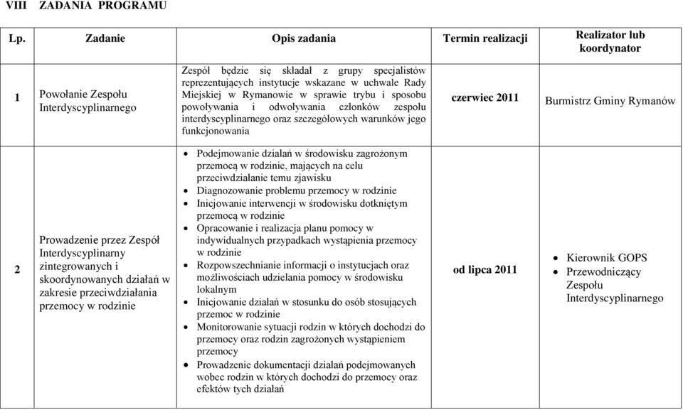 uchwale Rady Miejskiej w Rymanowie w sprawie trybu i sposobu powoływania i odwoływania członków zespołu interdyscyplinarnego oraz szczegółowych warunków jego funkcjonowania czerwiec 2011 Burmistrz