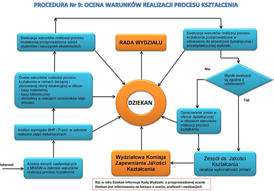 bibliotecznej - atmosfery w relacjach uczestników tego procesu Wyniki ewaluacji są zgodne z ustaleniami? Analiza wymogów BHP i P-poż.