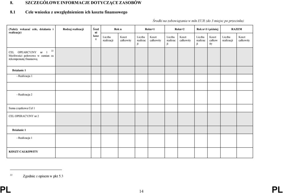realizacji Śred ni kosz t Liczba realizacji Rok n Rokn+1 Rokn+2 Rok n+3 i później RAZEM Koszt całkowity Liczba realizac ji Koszt całkowity Liczba realizac ji Koszt całkowity
