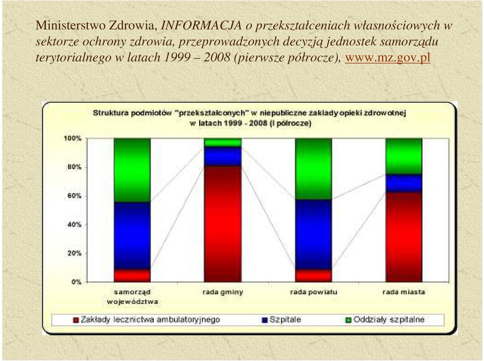 przeprowadzonych decyzją jednostek samorządu