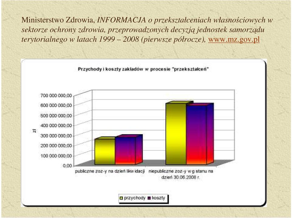 przeprowadzonych decyzją jednostek samorządu