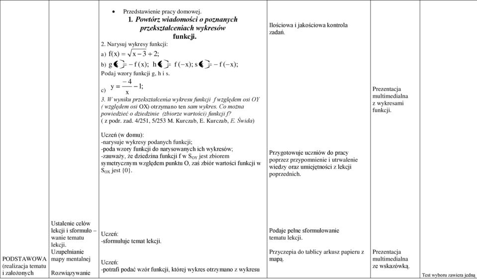 W wyniku przekształcenia wykresu funkcji f względem osi OY ( względem osi OX) otrzymano ten sam wykres. Co można powiedzieć o dziedzinie (zbiorze wartości) funkcji f? ( z podr. zad. 4/251, 5/253 M.