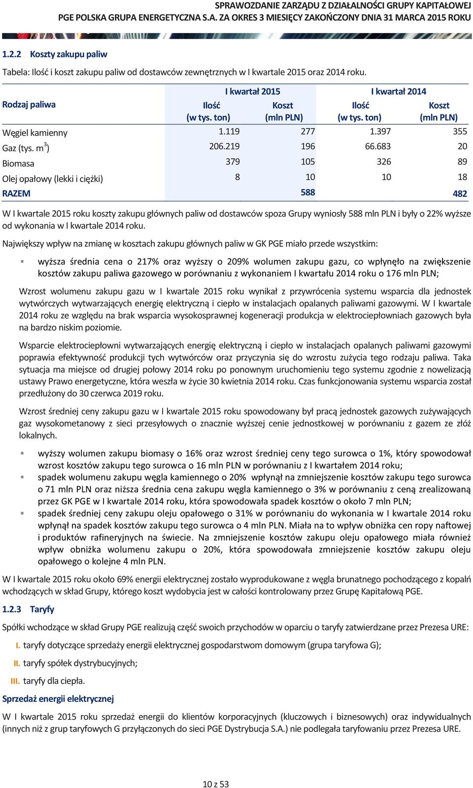 683 20 Biomasa 379 105 326 89 Olej opałowy (lekki i ciężki) 8 10 10 18 RAZEM 588 482 W I kwartale 2015 roku koszty zakupu głównych paliw od dostawców spoza Grupy wyniosły 588 mln PLN i były o 22%