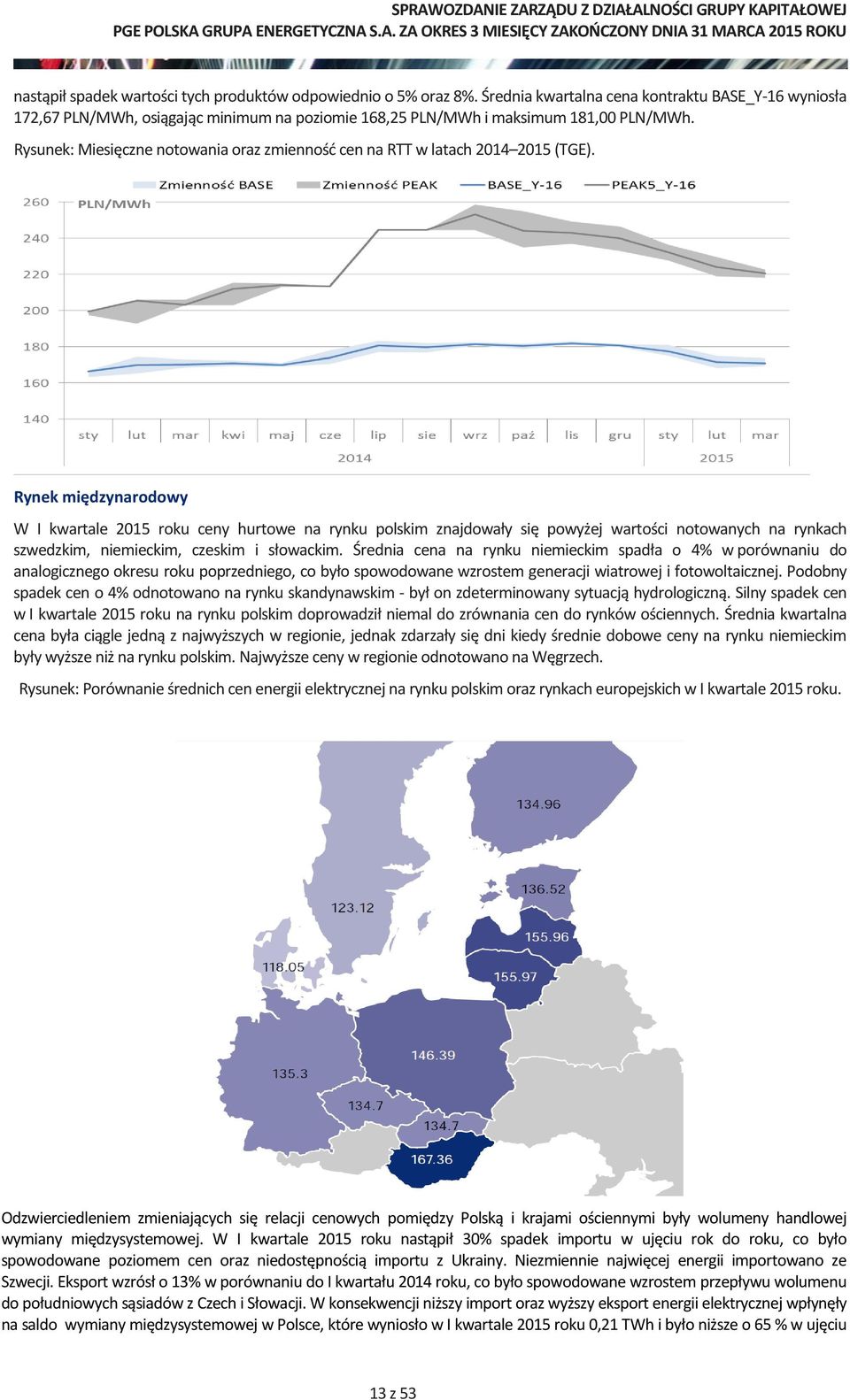 Rysunek: Miesięczne notowania oraz zmienność cen na RTT w latach 2014 2015 (TGE).