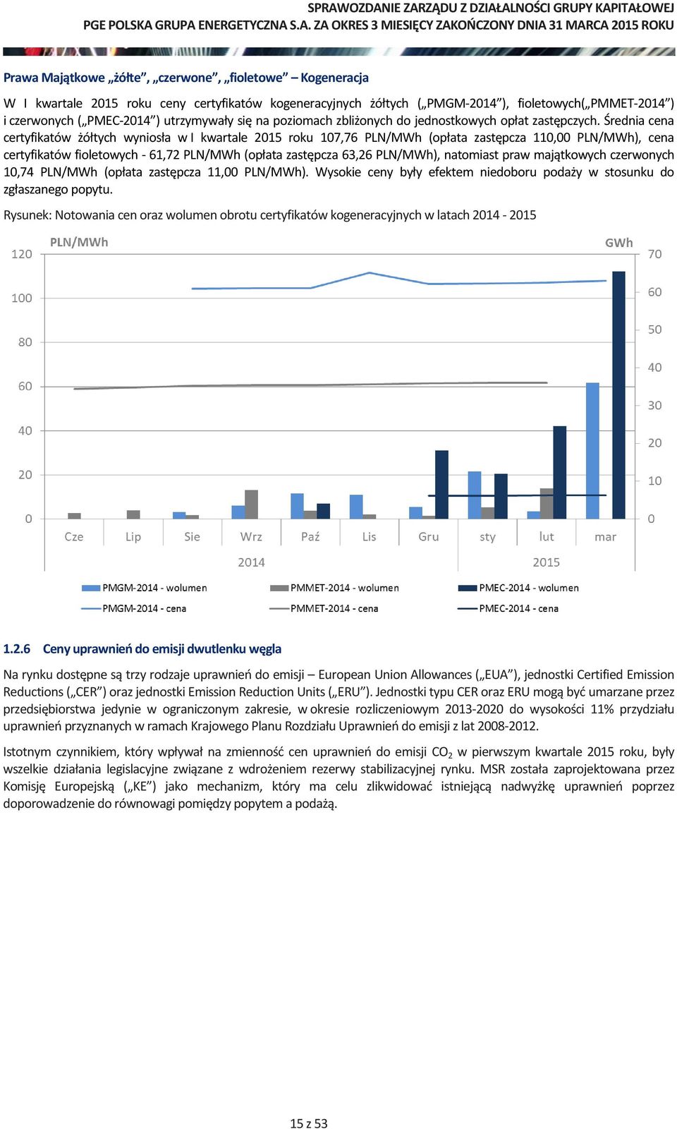 Średnia cena certyfikatów żółtych wyniosła w I kwartale 2015 roku 107,76 PLN/MWh (opłata zastępcza 110,00 PLN/MWh), cena certyfikatów fioletowych - 61,72 PLN/MWh (opłata zastępcza 63,26 PLN/MWh),