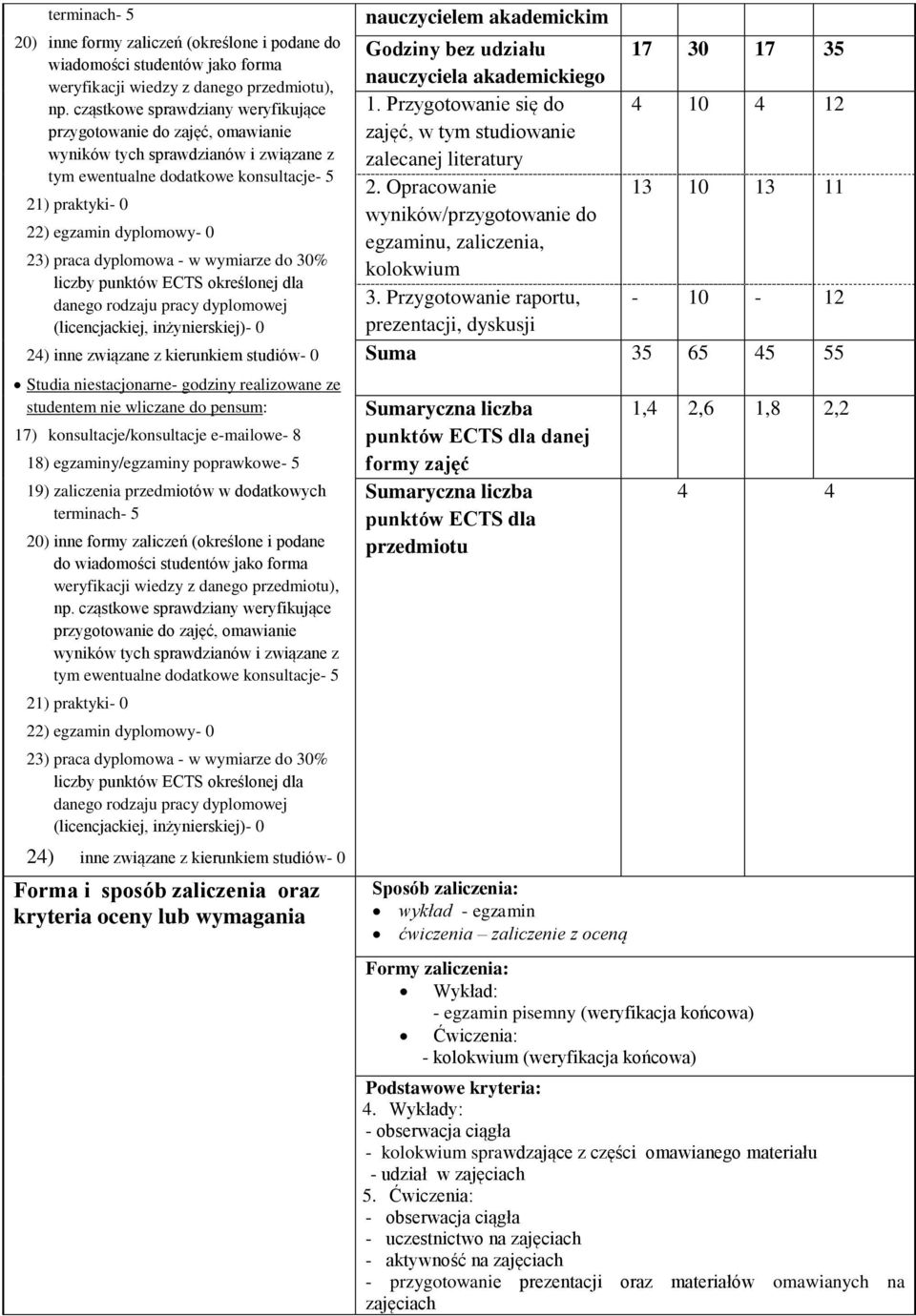 przedmiotów w dodatkowych  wymiarze do 30% 24) inne związane z kierunkiem studiów- 0 Forma i sposób zaliczenia oraz kryteria oceny lub wymagania nauczycielem akademickim Godziny bez udziału 17 30 17