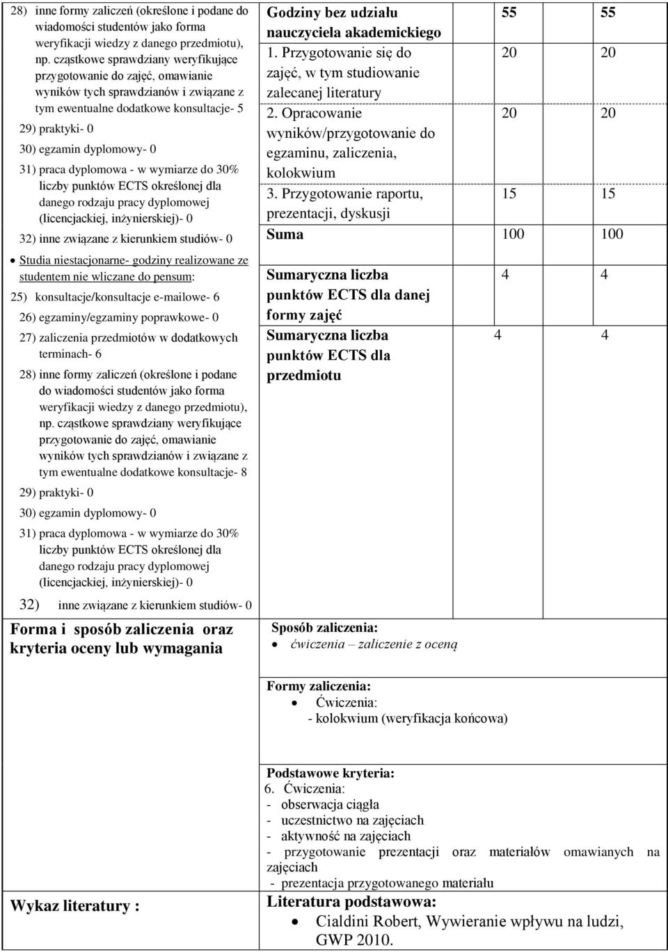 dodatkowych terminach- 6 28) inne formy zaliczeń (określone i podane do wiadomości studentów jako forma tym ewentualne dodatkowe konsultacje- 8 29) praktyki- 0 30) egzamin dyplomowy- 0 31) praca