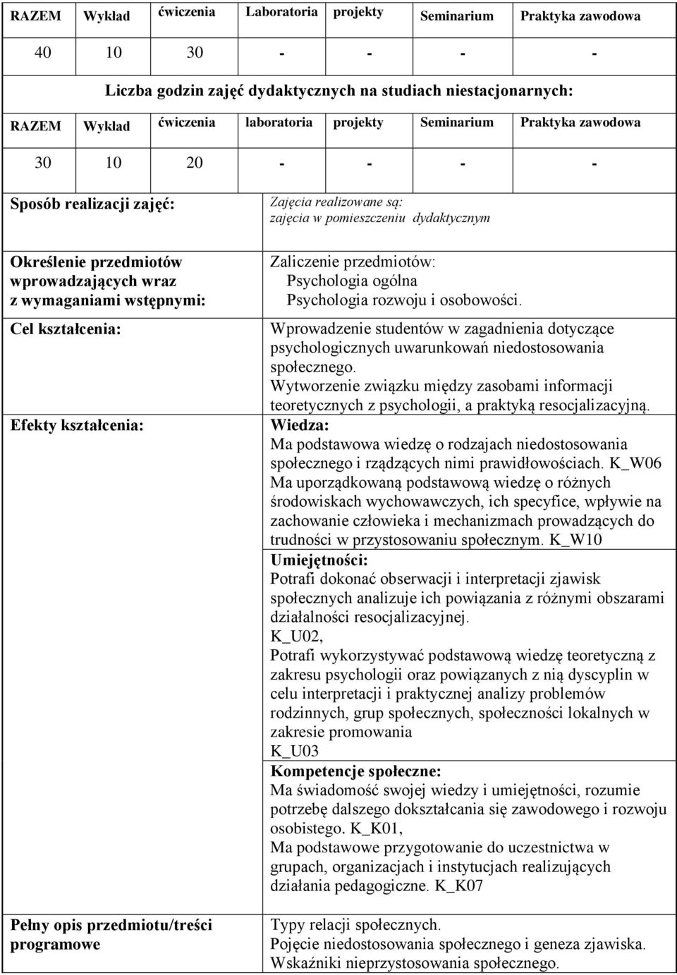 przedmiotu/treści programowe Zajęcia realizowane są: zajęcia w pomieszczeniu dydaktycznym Zaliczenie przedmiotów: Psychologia ogólna Psychologia rozwoju i osobowości.