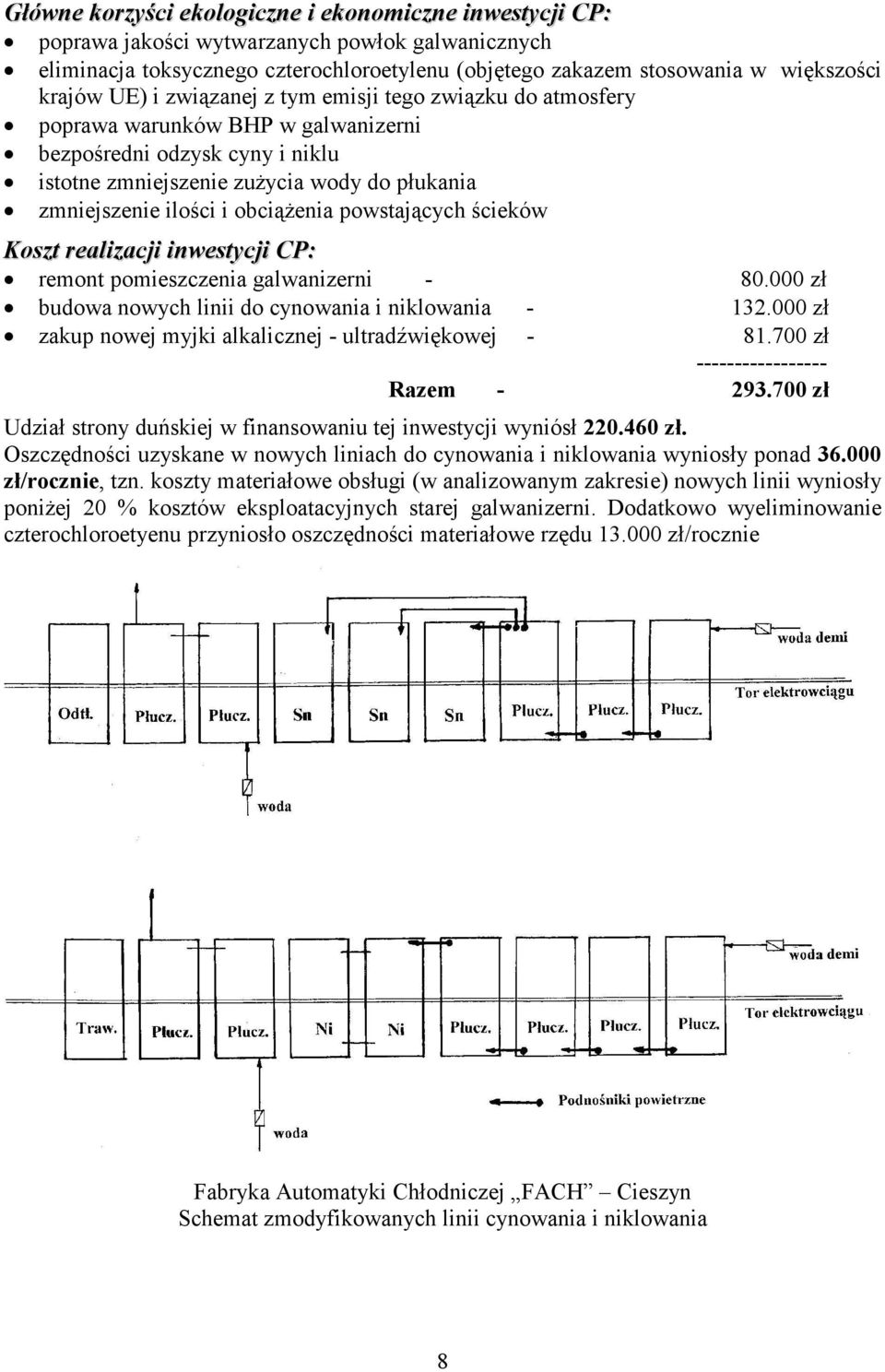 obciąŝenia powstających ścieków Koszt realizacji inwestycji CP: remont pomieszczenia galwanizerni 80.000 zł budowa nowych linii do cynowania i niklowania 132.