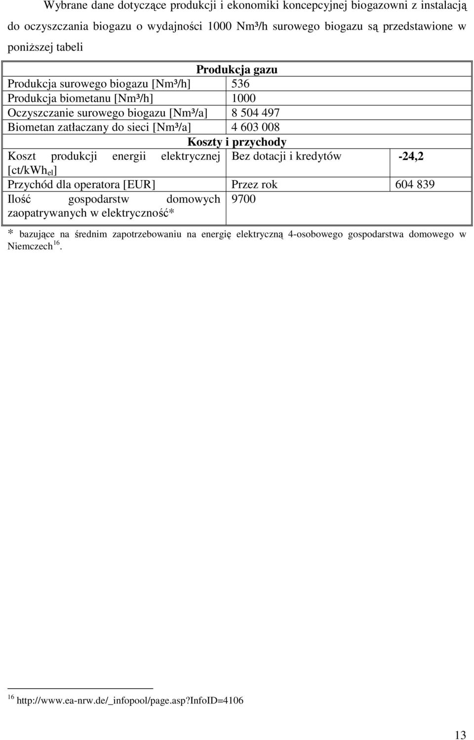 Koszty i przychody Koszt produkcji energii elektrycznej Bez dotacji i kredytów -24,2 [ct/kwh el ] Przychód dla operatora [EUR] Przez rok 604 839 Ilość gospodarstw domowych 9700