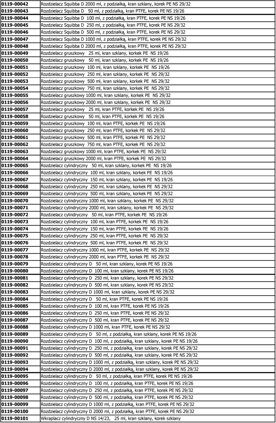 korek PE NS 29/32 0119-00047 Rozdzielacz Squibba D 1000 ml, z podziałką, kran PTFE, korek PE NS 29/32 0119-00048 Rozdzielacz Squibba D 2000 ml, z podziałką, kran PTFE, korek PE NS 29/32 0119-00049