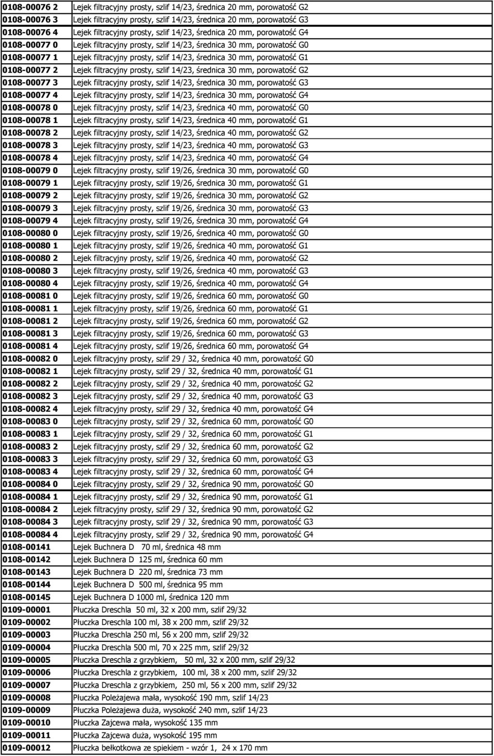 mm, porowatość G1 0108-00077 2 Lejek filtracyjny prosty, szlif 14/23, średnica 30 mm, porowatość G2 0108-00077 3 Lejek filtracyjny prosty, szlif 14/23, średnica 30 mm, porowatość G3 0108-00077 4