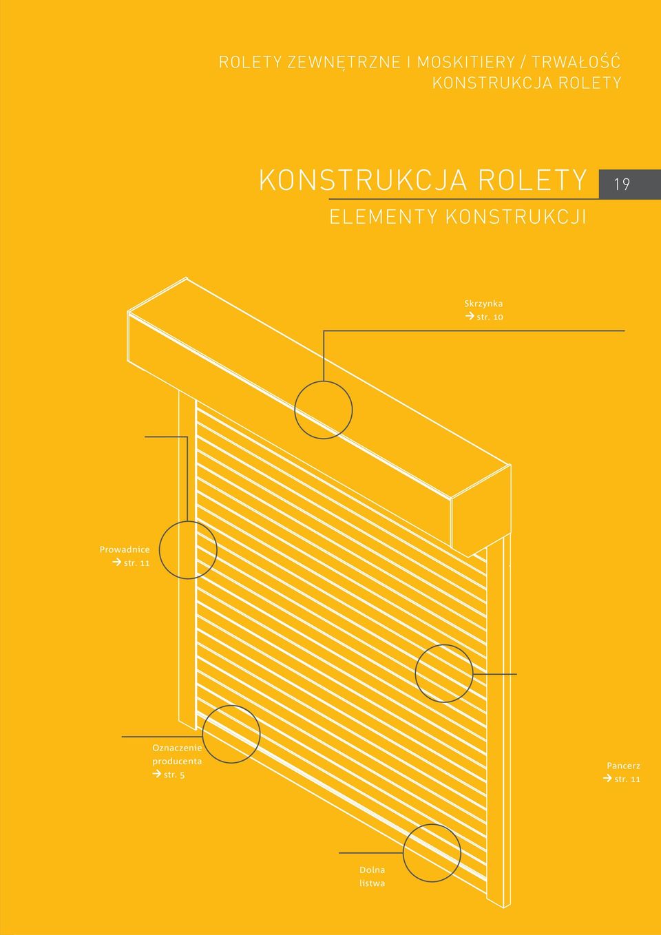 KONSTRUKCJI Skrzynka str. 10 Prowadnice str.