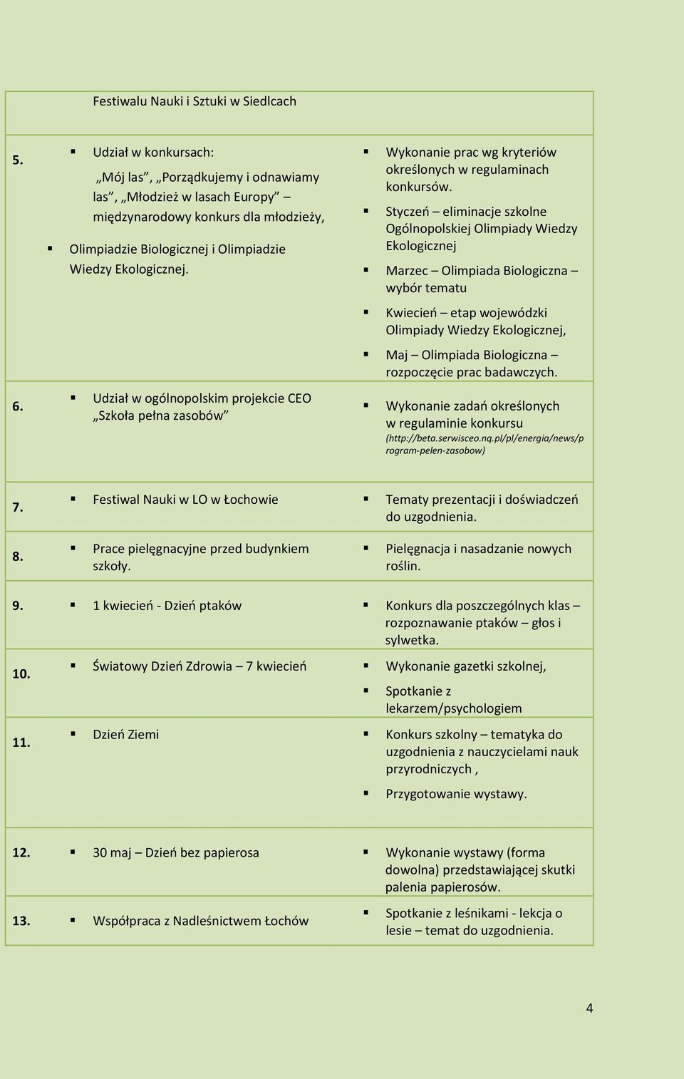 Udział w ogólnopolskim projekcie CEO Szkoła pełna zasobów Wykonanie prac wg kryteriów określonych w regulaminach konkursów.