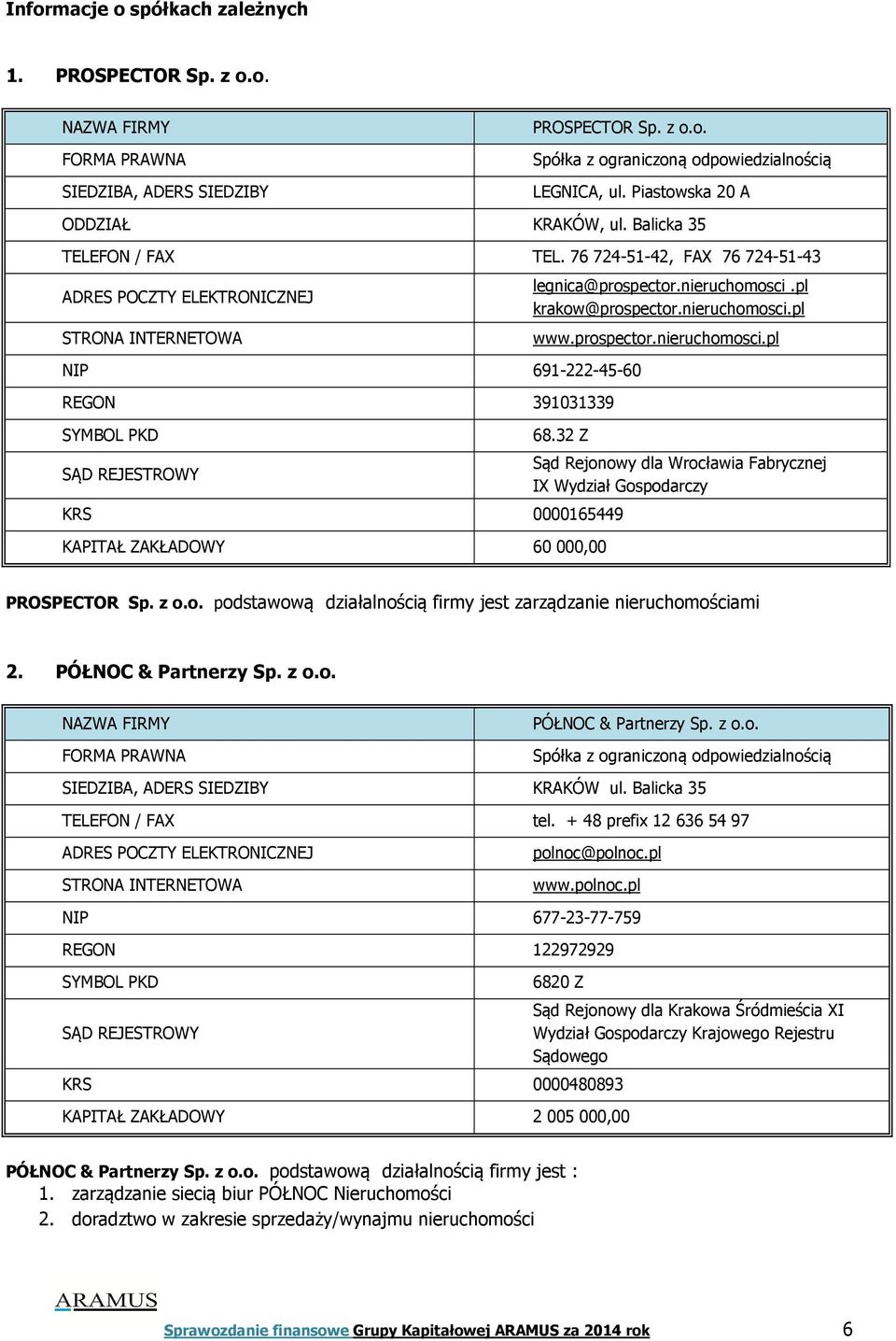 76 724-51-42, FAX 76 724-51-43 ADRES POCZTY ELEKTRONICZNEJ STRONA INTERNETOWA NIP 691-222-45-60 REGON 391031339 SYMBOL PKD SĄD REJESTROWY legnica@prospector.nieruchomosci.pl krakow@prospector.