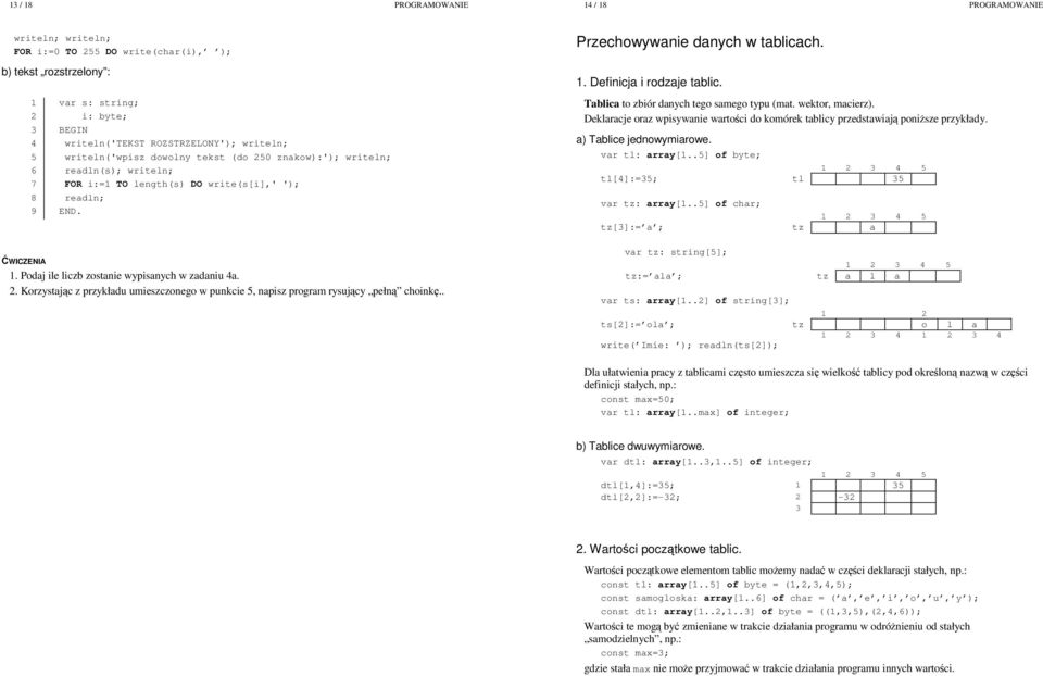 wektor, macierz). Deklaracje oraz wpisywanie wartości do komórek tablicy przedstawiają poniŝsze przykłady. a) Tablice jednowymiarowe. var tl: array[..] of byte; tl[]:=; tl var tz: array[.