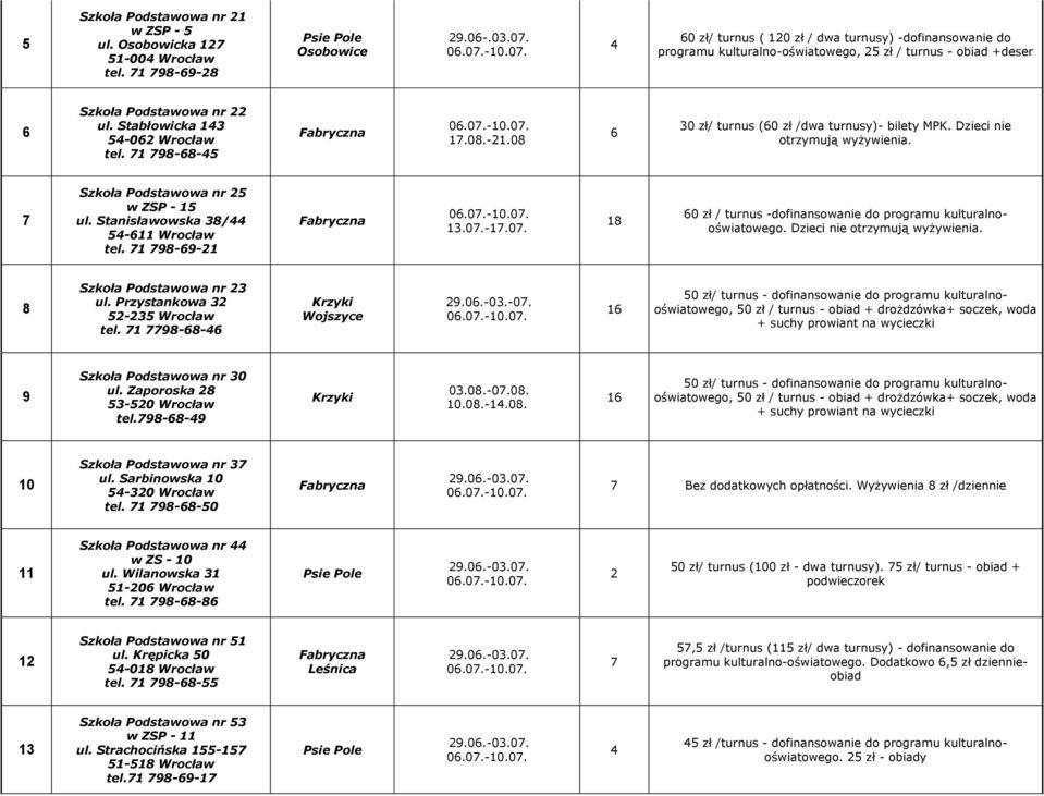 0 0 zł/ turnus (0 zł /dwa turnusy)- bilety MPK. Dzieci nie 7 Szkoła Podstawowa nr 25 w ZSP - 15 ul. Stanisławowska / 5-11 Wrocław tel.