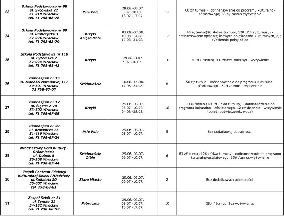 Bytomska 7 52-02 Wrocław tel. 71 79--1 29.0.-.07..07-.10.07. 10 50 zł / turnus( 100 zł/dwa turnusy) - wyżywienie 2 Gimnazjum nr 15 ul. Jedności Narodowej 117 50-01 Wrocław 71 79-7-07 10.0.-1.0. 17.0.-21.