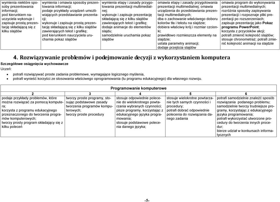 przygotowania prezentacji multimedialnej; wykonuje i zapisuje prezentację składającą się z kilku slajdów zawierających tekst i grafikę; dodaje animacje do elementów slajdu; samodzielnie uruchamia