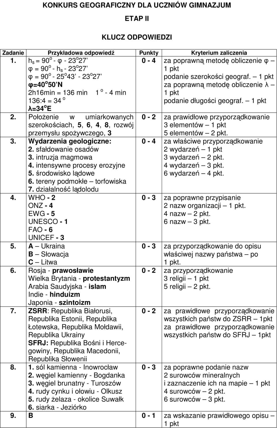 Położenie w umiarkowanych szerokościach, 5, 6, 4, 8, rozwój przemysłu spożywczego, 3 3. Wydarzenia geologiczne: 2. sfałdowanie osadów 3. intruzja magmowa 4. intensywne procesy erozyjne 5.