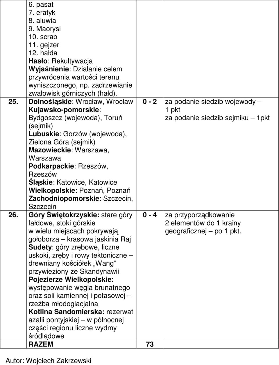 Dolnośląskie: Wrocław, Wrocław Kujawsko-pomorskie: Bydgoszcz (wojewoda), Toruń (sejmik) Lubuskie: Gorzów (wojewoda), Zielona Góra (sejmik) Mazowieckie: Warszawa, Warszawa Podkarpackie: Rzeszów,