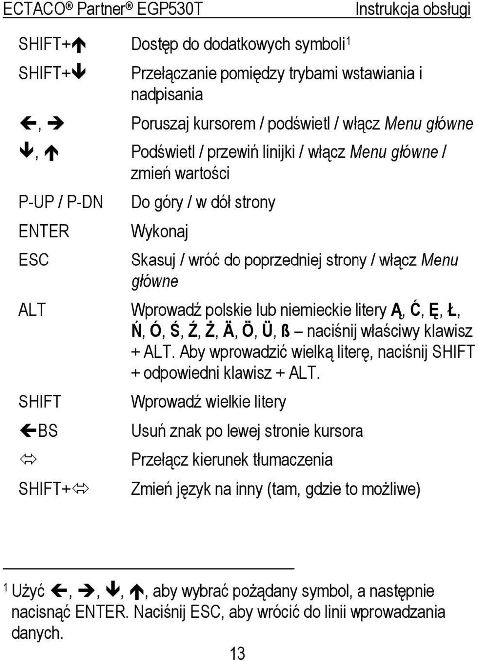 Ź, Ż, Ä, Ö, Ü, ß naciśnij właściwy klawisz + ALT. Aby wprowadzić wielką literę, naciśnij SHIFT + odpowiedni klawisz + ALT.