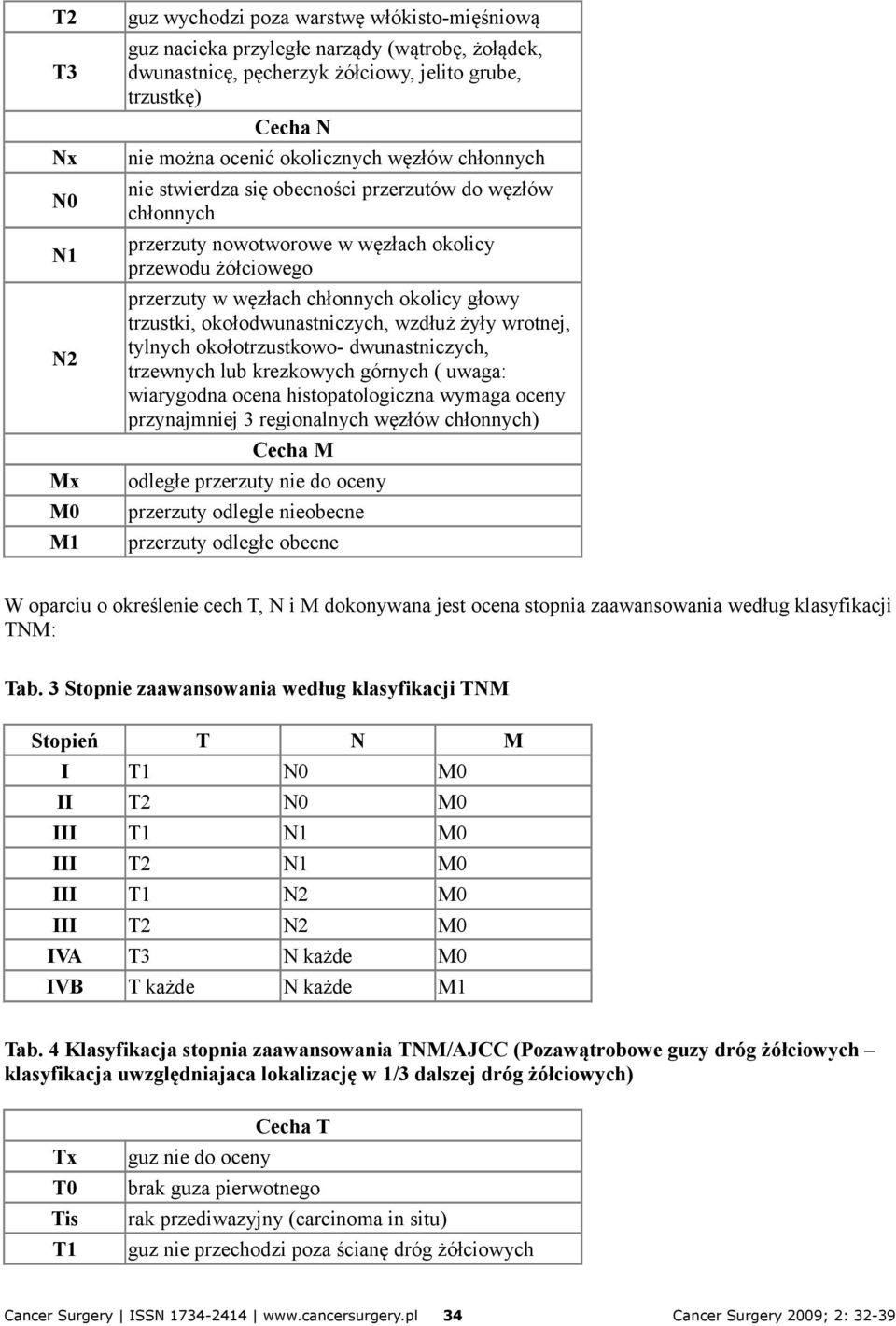 trzustki, okołodwunastniczych, wzdłuż żyły wrotnej, tylnych okołotrzustkowo- dwunastniczych, trzewnych lub krezkowych górnych ( uwaga: wiarygodna ocena histopatologiczna wymaga oceny przynajmniej 3