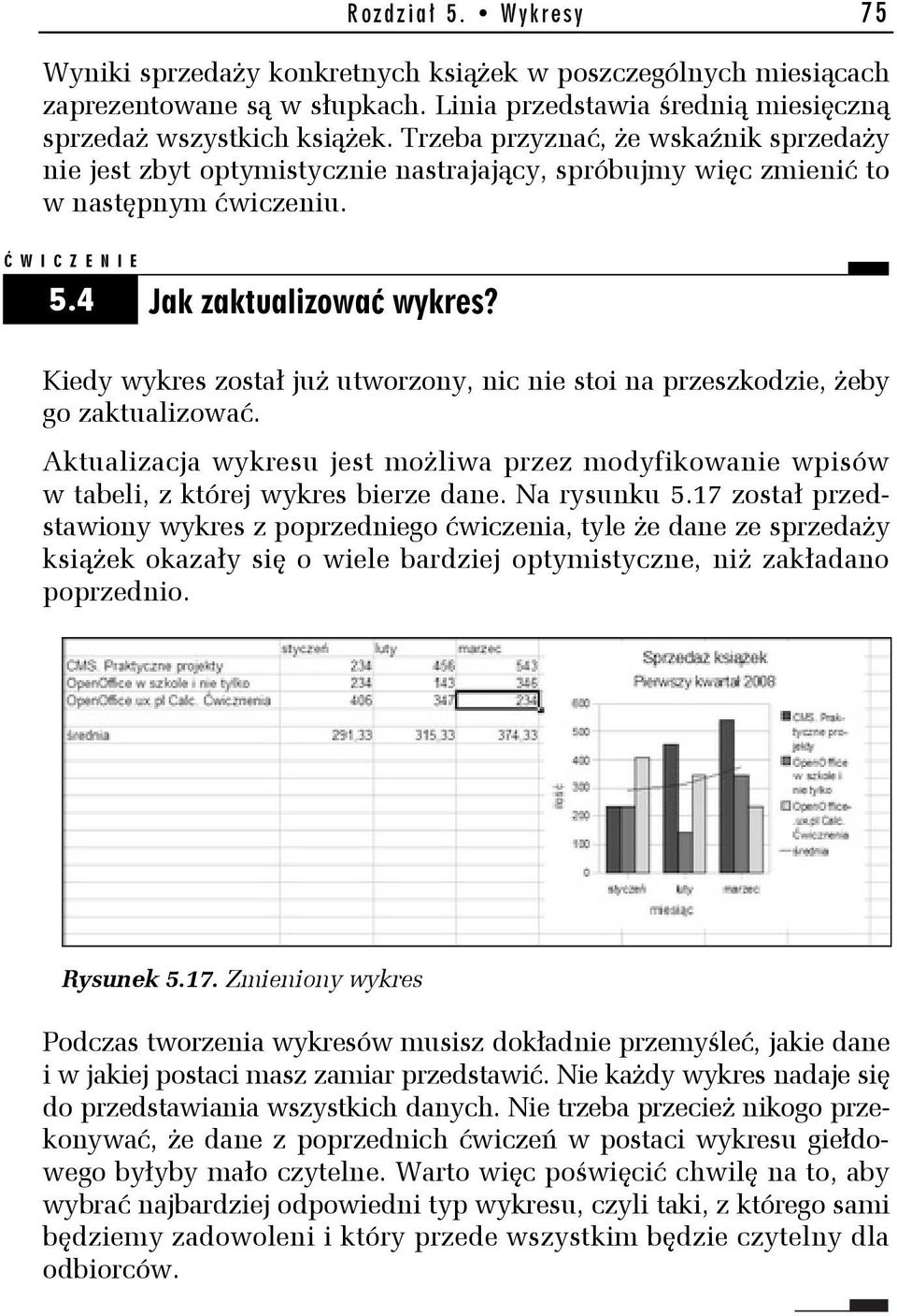 Kiedy wykres został już utworzony, nic nie stoi na przeszkodzie, żeby go zaktualizować. Aktualizacja wykresu jest możliwa przez modyfikowanie wpisów w tabeli, z której wykres bierze dane.