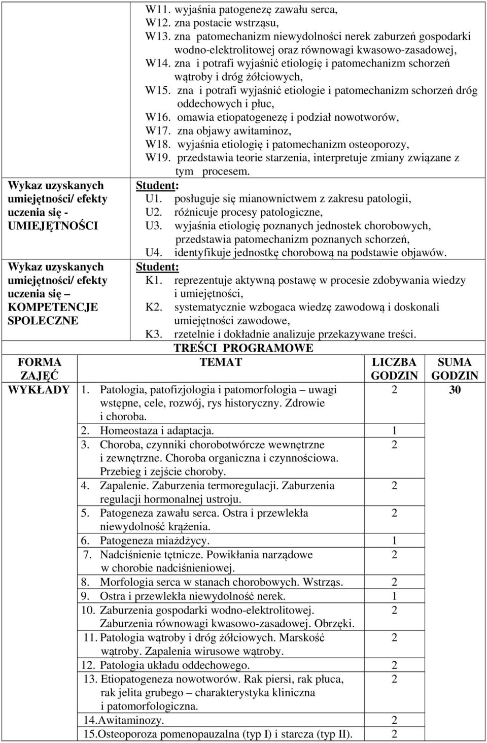 omawia etiopatogenezę i podział nowotworów, W17. zna objawy awitaminoz, W18. wyjaśnia etiologię i patomechanizm osteoporozy, W19.