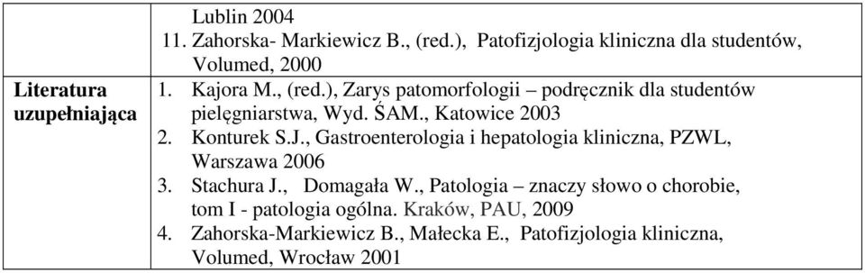 ), Zarys patomorfologii podręcznik dla studentów pielęgniarstwa, Wyd. ŚAM., Katowice 003. Konturek S.J.