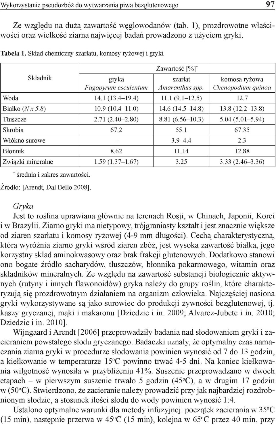 Skład chemiczny szarłatu, komosy ryżowej i gryki Składnik gryka Fagopyrum esculentum Zawartość [%] * szarłat Amaranthus spp. komosa ryżowa Chenopodium quinoa Woda 14.1 (13.4 19.4) 11.1 (9.1 12.5) 12.