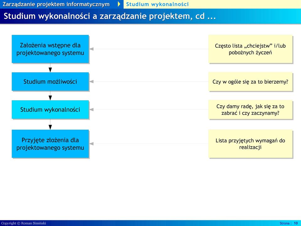 życzeń Studium możliwości Czy w ogóle się za to bierzemy?