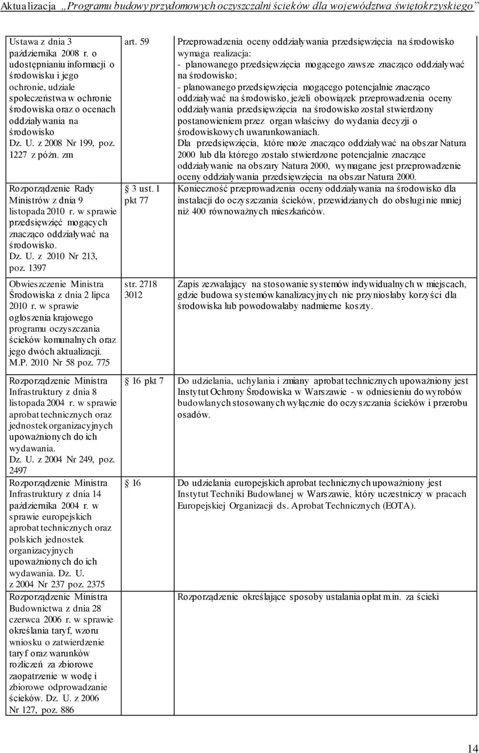 zm Rozporządzenie Rady Ministrów z dnia 9 listopada 2010 r. w sprawie przedsięwzięć mogących znacząco oddziaływać na środowisko. Dz. U. z 2010 Nr 213, poz.