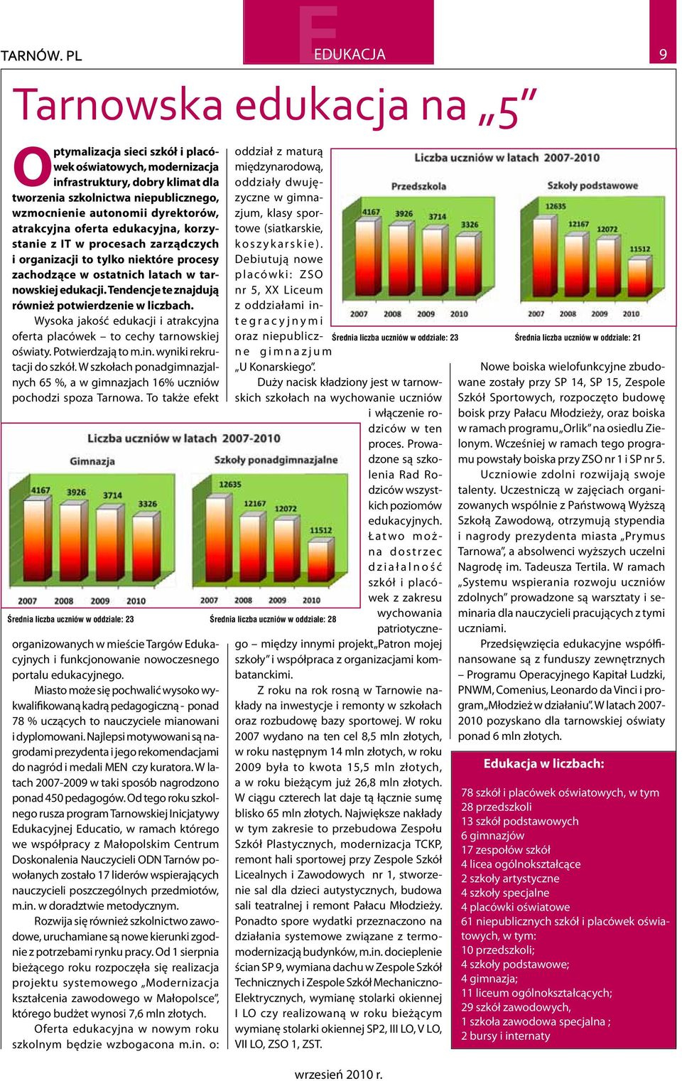 dyrektorów, atrakcyjna oferta edukacyjna, korzystanie z IT w procesach zarządczych i organizacji to tylko niektóre procesy zachodzące w ostatnich latach w tarnowskiej edukacji.