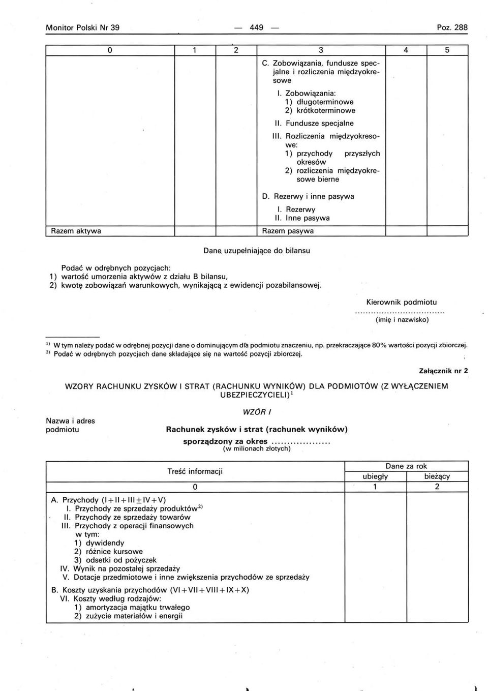 Inne pasywa Razem pasywa DanE\ uzupełniające do bilansu Podać w odrębnych pozycjach: 1) wartość umorzenia aktywów z działu B bilansu. 2) kwotę zobowiązań warunkowych.