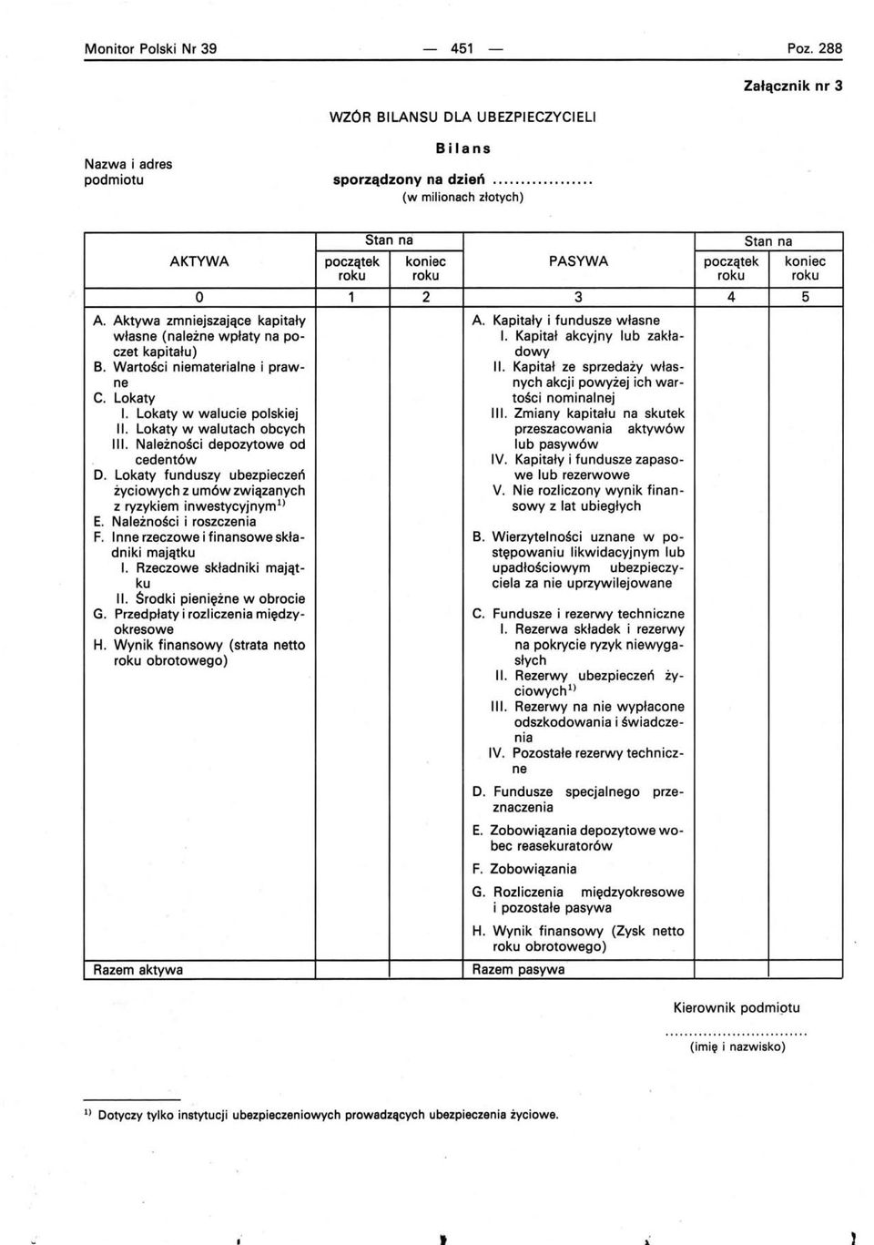 Wartości niematerialne i prawne C. Lokaty I. Lokaty w walucie polskiej II. Lokaty w walutach obcych III. Należności depozytowe od cedentów D.