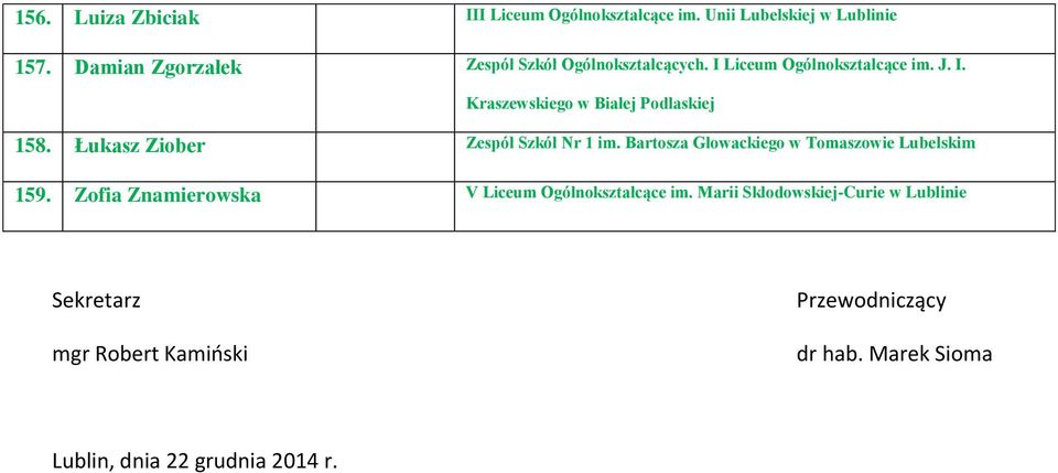 Łukasz Ziober Zespół Szkół Nr 1 im. Bartosza Głowackiego w Tomaszowie 159.