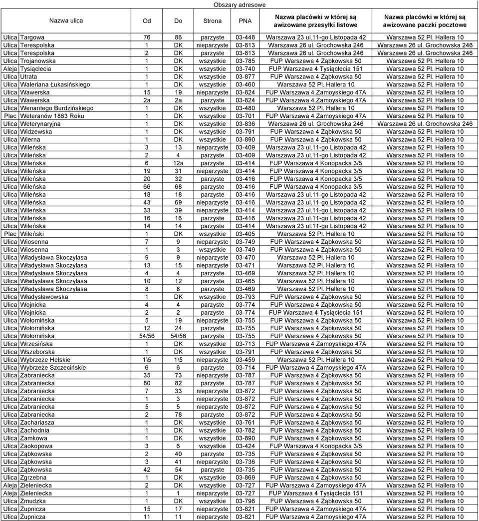 Grochowska 246 Ulica Trojanowska 1 DK wszystkie 03-785 FUP Warszawa 4 Ząbkowska 50 Warszawa 52 Pl. Hallera 10 Aleja Tysiąclecia 1 DK wszystkie 03-740 FUP Warszawa 4 Tysiąclecia 151 Warszawa 52 Pl.
