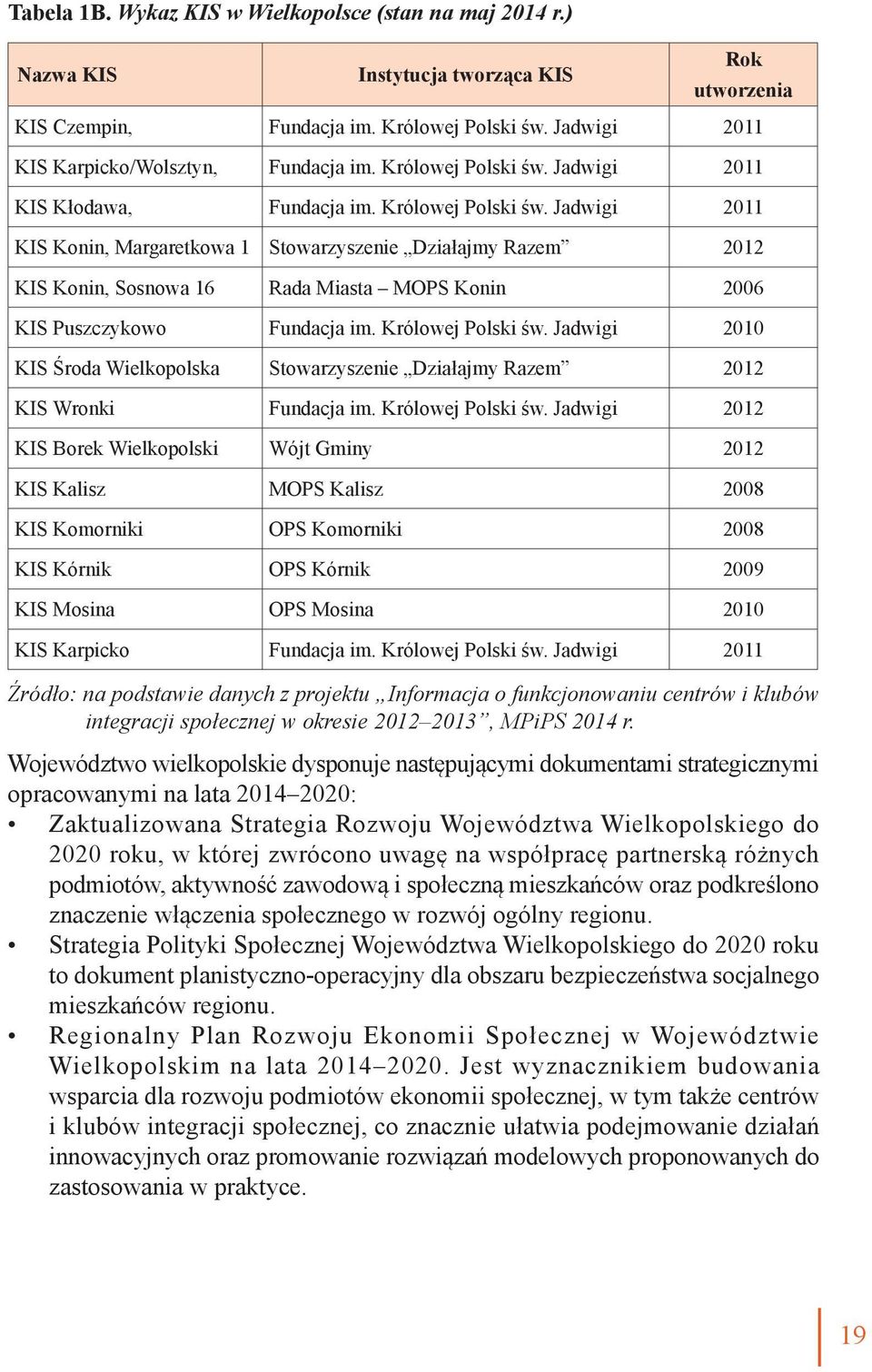 Jadwigi 2011 KIS Kłodawa, Fundacja im. Królowej Polski św.