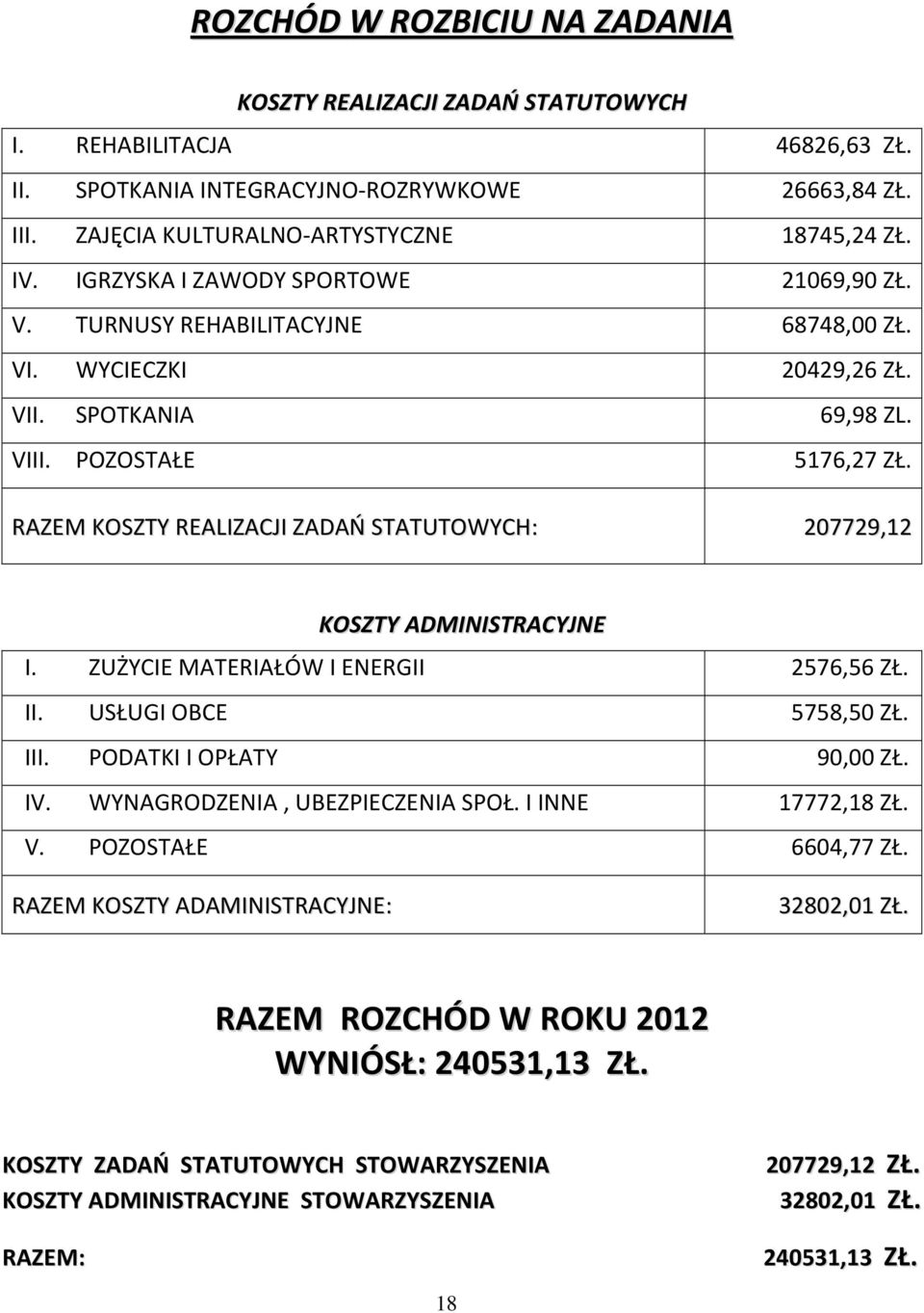 RAZEM KOSZTY REALIZACJI ZADAŃ STATUTOWYCH: 207729,12 KOSZTY ADMINISTRACYJNE I. ZUŻYCIE MATERIAŁÓW I ENERGII 2576,56 ZŁ. II. USŁUGI OBCE 5758,50 ZŁ. III. PODATKI I OPŁATY 90,00 ZŁ. IV.