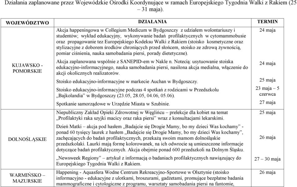 propagowanie tez Europejskiego Kodeksu Walki z Rakiem (stoisko kosmetyczne oraz stylizacyjne z doborem środków chroniących przed słońcem, stoisko ze zdrową żywnością, pomiar ciśnienia, nauka