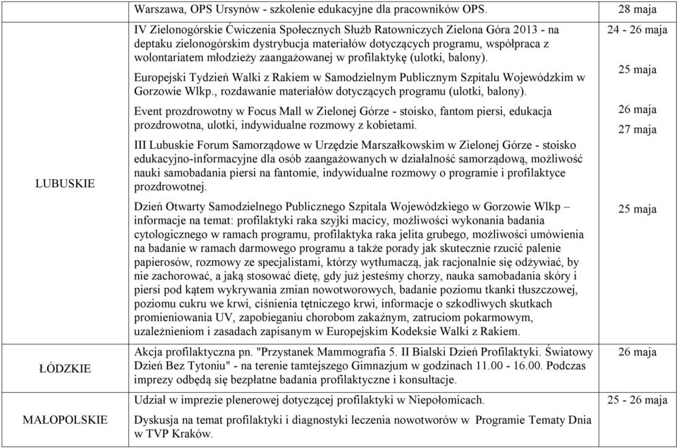 zaangażowanej w profilaktykę (ulotki, balony). Europejski Tydzień Walki z Rakiem w Samodzielnym Publicznym Szpitalu Wojewódzkim w Gorzowie Wlkp.