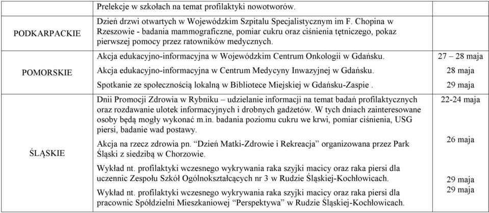 Akcja edukacyjno-informacyjna w Wojewódzkim Centrum Onkologii w Gdańsku. Akcja edukacyjno-informacyjna w Centrum Medycyny Inwazyjnej w Gdańsku.